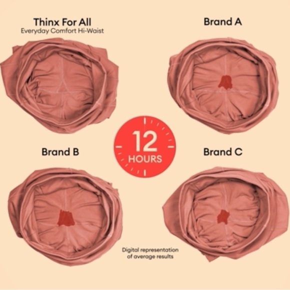 NEW &IMPROVED Thinx For All Super Absorbency Machine Washable Black Briefs M NIB - Picture 4 of 12